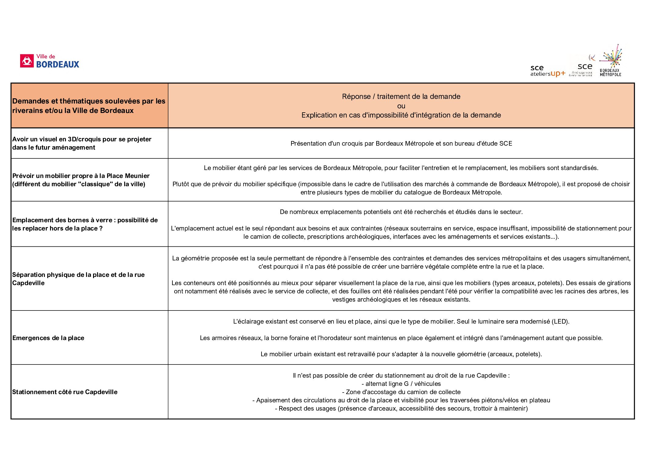 251125_Place LVM_Tableau MOE Q-R
